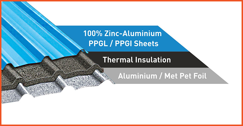 Color Coated Sheet